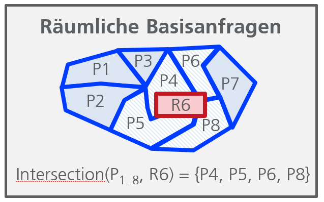 Bild: Rechteckanfrage